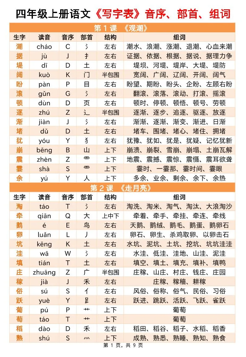 四年级上册语文写字表 音序 部首 组词超全小贴贴 九页超详细
