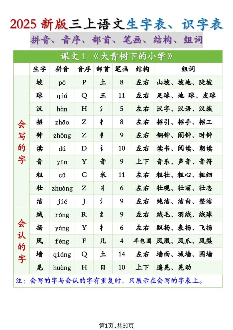 2025年秋季三年级上册语文生字组词全案 拼音音序部首笔画结构组词生字表识字表30页