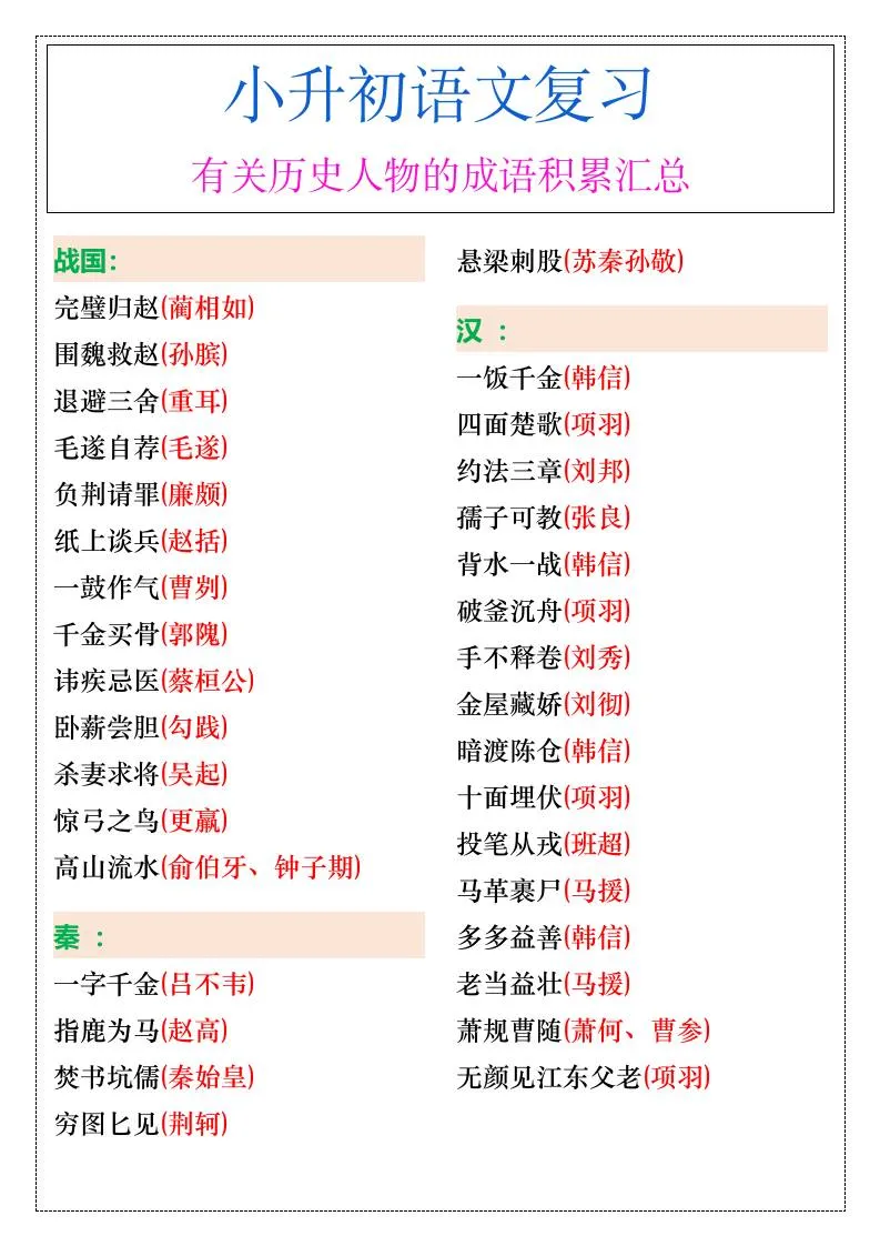 小学六年级升初中语文暑假历史人物成语积累汇总