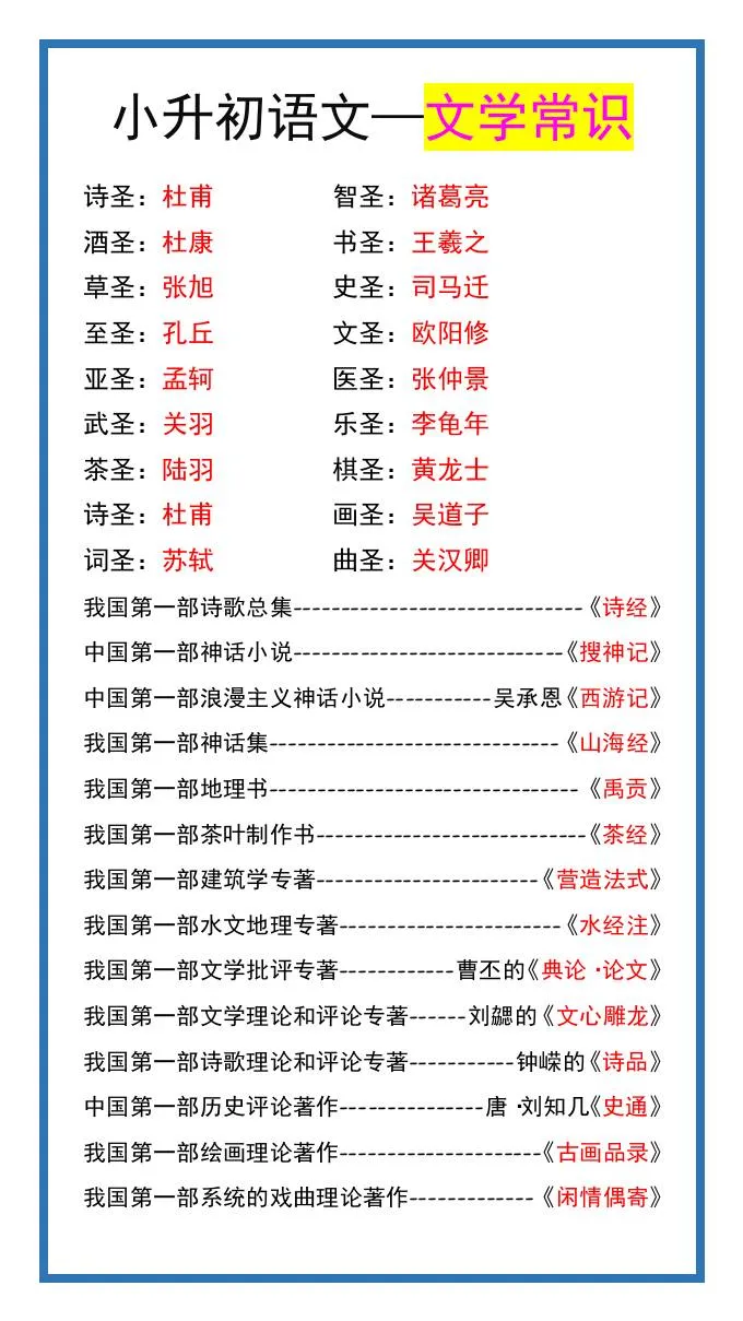 六年级小升初语文常考课外文学常识 暑假衔接练习全指南