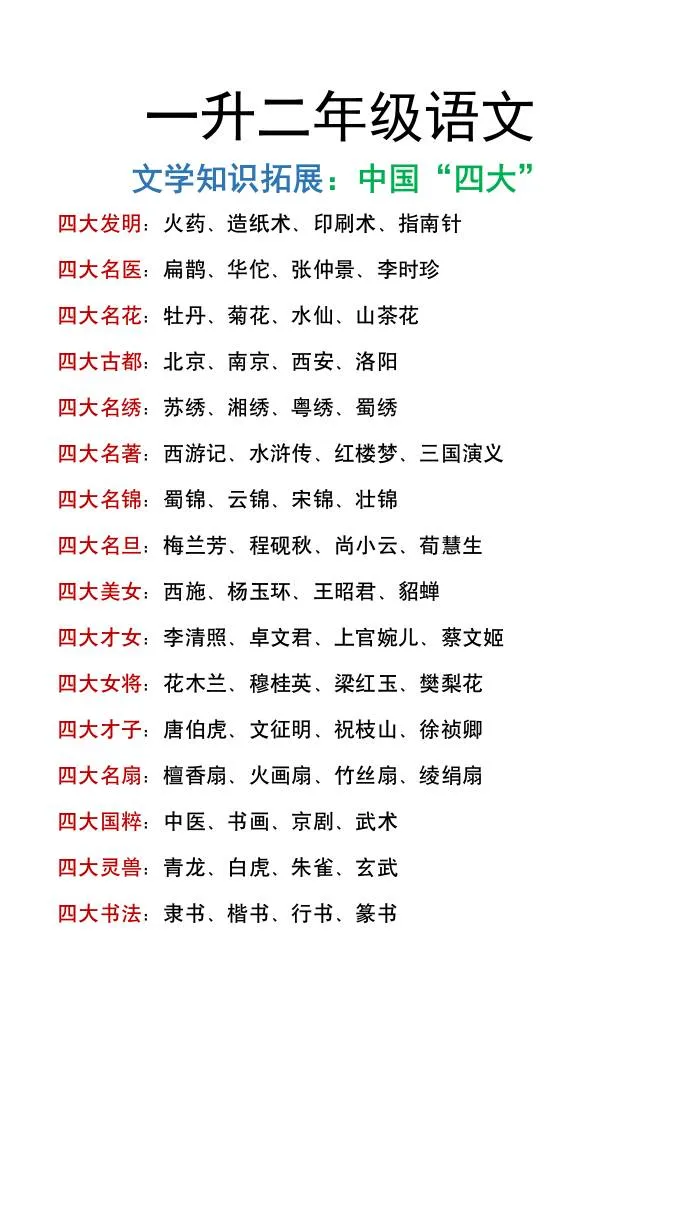 一升二年级语文暑假文学常识拓展中国四大主题全知道