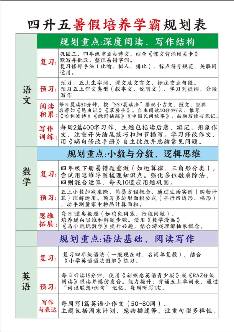 小学四年级升五年级暑假学霸养成语文学习规划表