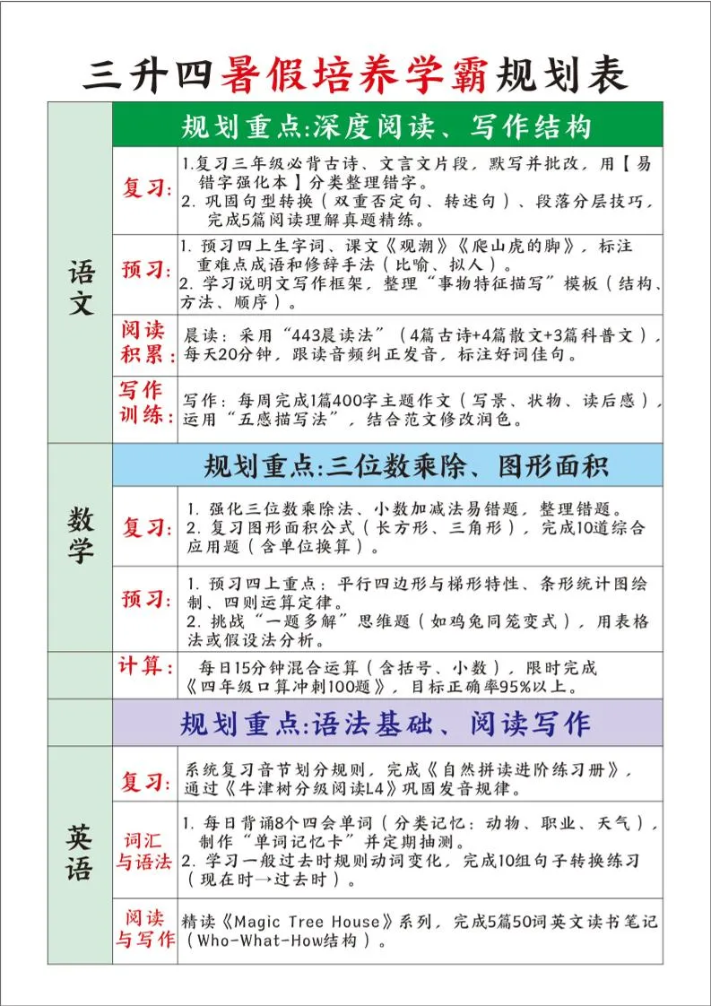 小学三年级升四年级暑假学霸成长规划表 语文专项养成