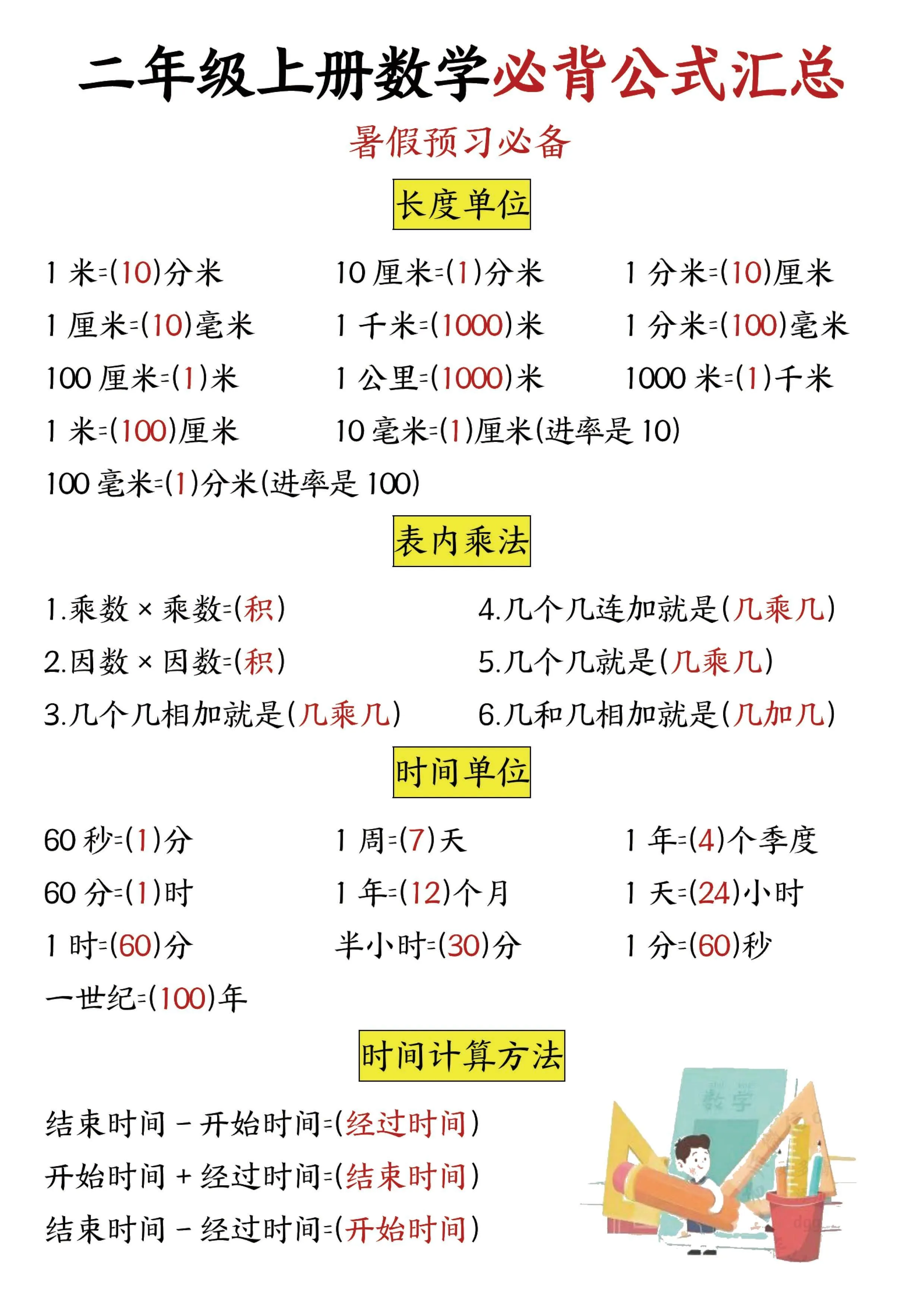 二年级数学上册必背公式全汇总资料