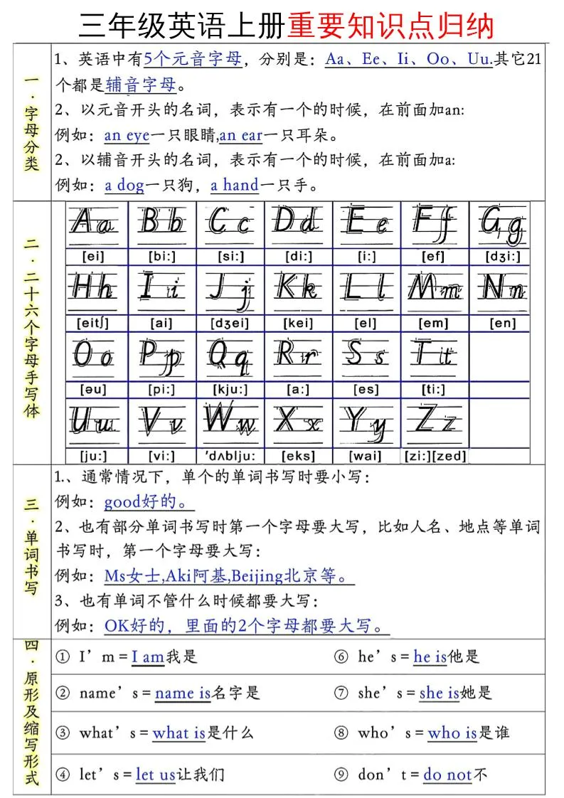 三年级英语上册重要知识点全梳理